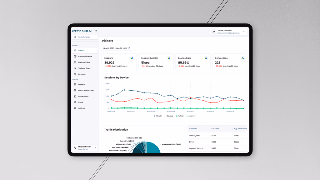 Growth Atlas AI analytics dashboard interface