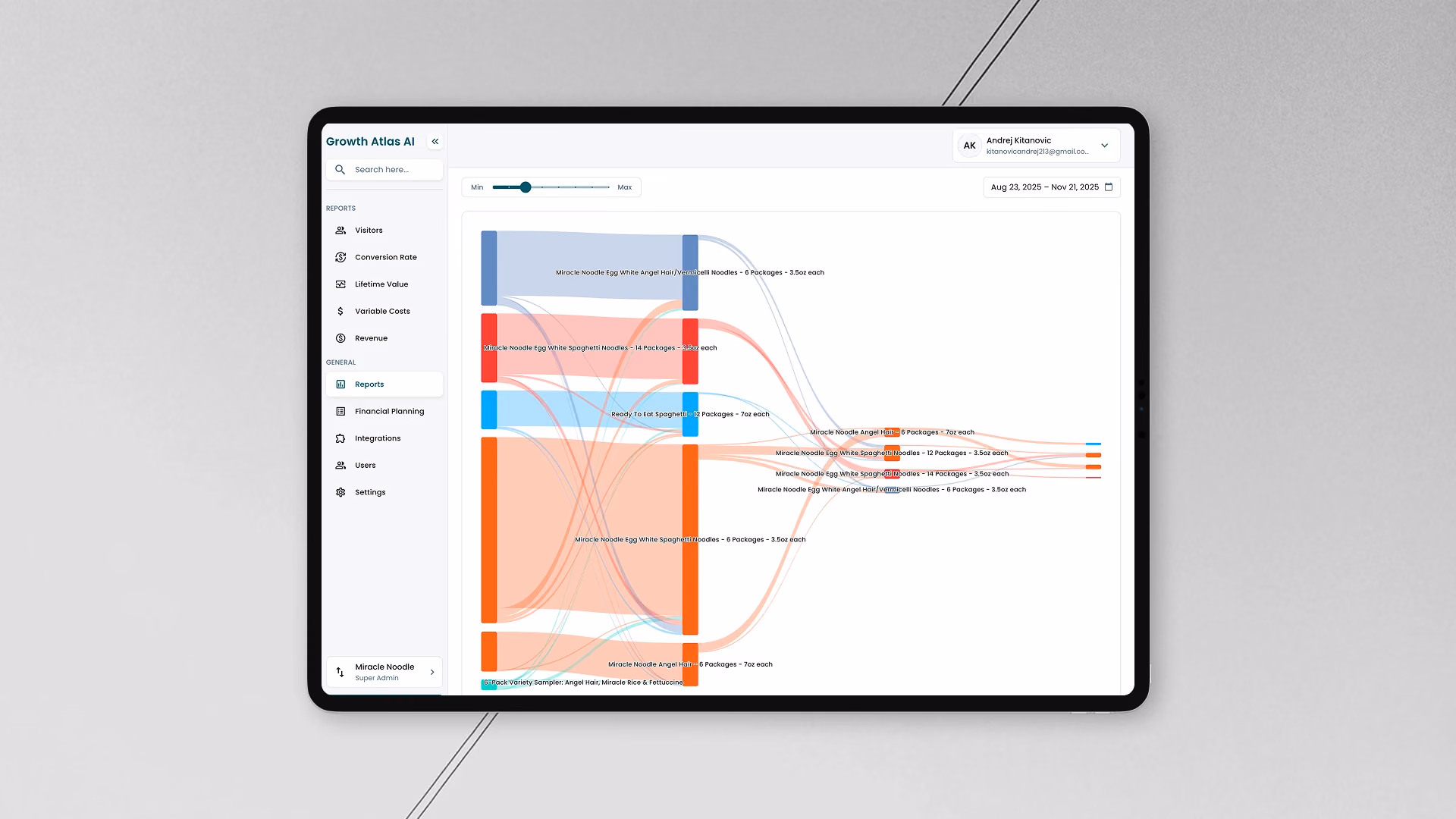 Growth Atlas AI multi-account dashboard overview
