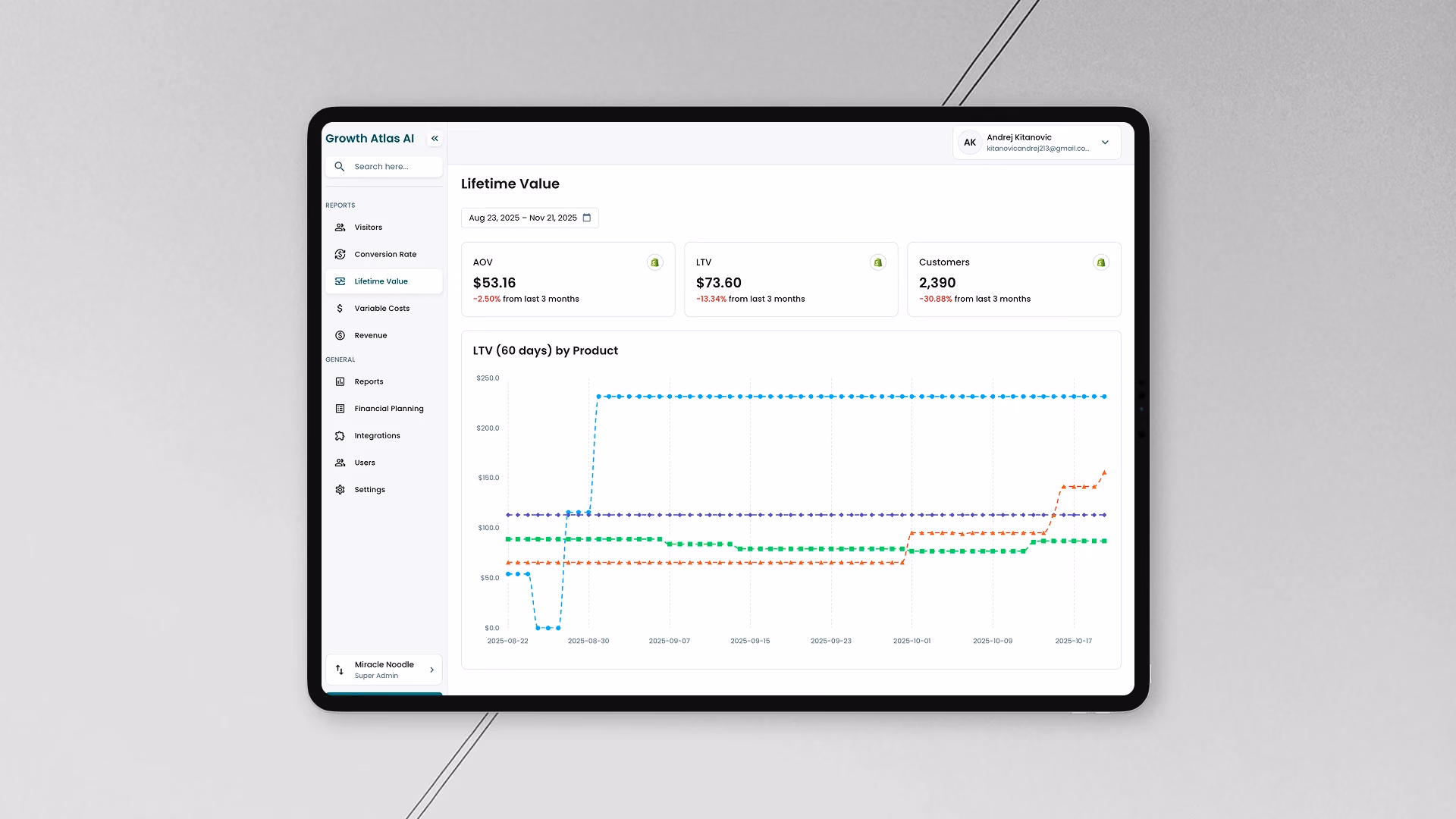 Growth Atlas AI report and metrics breakdown