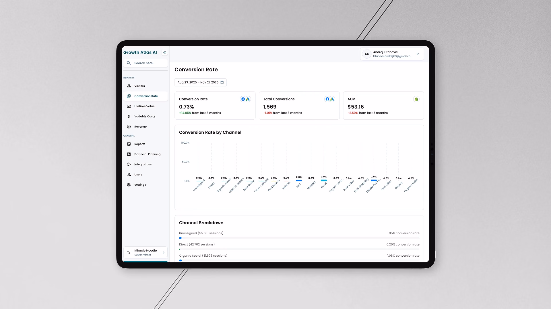 Growth Atlas AI growth projection and reporting view
